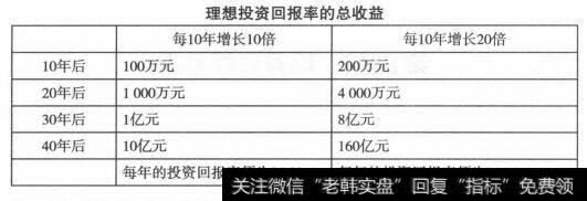 bandao注册网站：有10万元投资做什么生意年收有15万