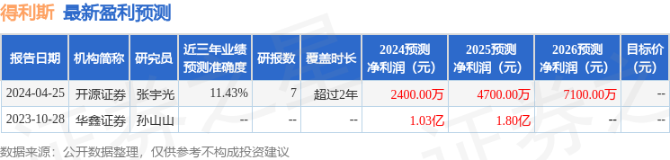 bandao注册网站：得利斯：4月30日召开业绩说明会投资者参与(图1)
