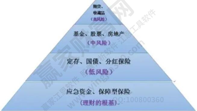 bandao注册网站：理财方式有哪几种？股票理财靠谱吗？(图1)